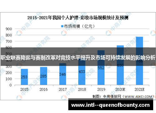 职业联赛降薪与赛制改革对竞技水平提升及市场可持续发展的影响分析 职业联赛降薪与赛制改革对竞技水平提升及市场可持续发展的影响分析