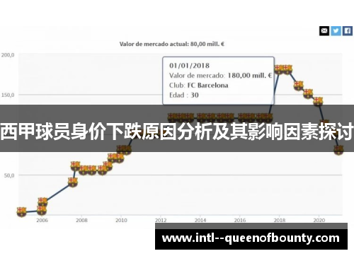 西甲球员身价下跌原因分析及其影响因素探讨