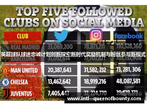 英超球队球迷忠诚计划创新探索新时代奖励机制与粉丝参与新模式