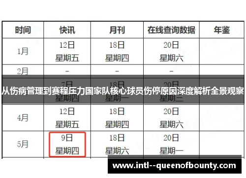 从伤病管理到赛程压力国家队核心球员伤停原因深度解析全景观察