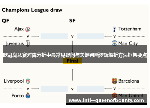 欧冠淘汰赛对阵分析中最常见疑问与关键判断逻辑解析方法框架要点