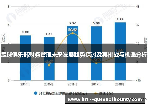 足球俱乐部财务管理未来发展趋势探讨及其挑战与机遇分析 足球俱乐部财务管理未来发展趋势探讨及其挑战与机遇分析
