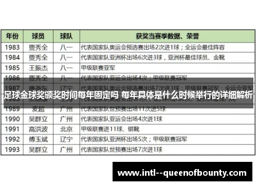 足球金球奖颁奖时间每年固定吗 每年具体是什么时候举行的详细解析 足球金球奖颁奖时间每年固定吗 每年具体是什么时候举行的详细解析