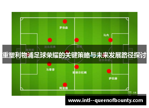 重塑利物浦足球荣耀的关键策略与未来发展路径探讨 重塑利物浦足球荣耀的关键策略与未来发展路径探讨