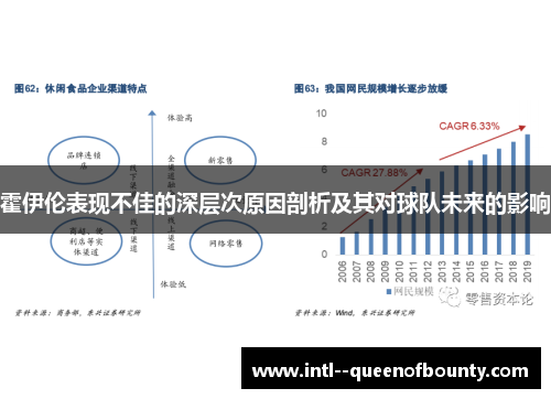 霍伊伦表现不佳的深层次原因剖析及其对球队未来的影响
