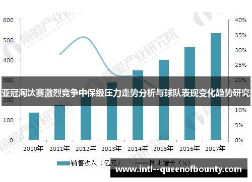 亚冠淘汰赛激烈竞争中保级压力走势分析与球队表现变化趋势研究