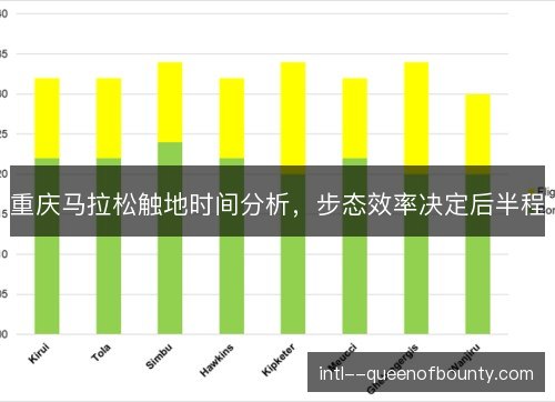重庆马拉松触地时间分析，步态效率决定后半程